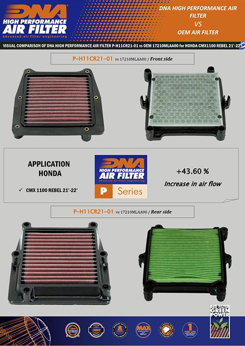 DNA Air Filters - Air Filter for Honda Rebel CMX1100 2021-2024