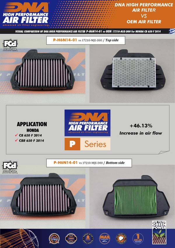 DNA Air Filters - Air Filter for Honda CB650F 2014-2017, CBR650F 2014-2017