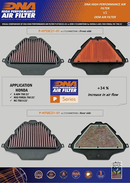 DNA Air Filters - Air Filter for Honda X-ADV 750 2021-2023, Forza 750 2021-2023, NC750X 2021-2023