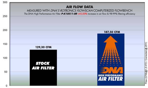 DNA Air Filters - Racing Air Filter for Kawasaki ZX-10R 2011-2015