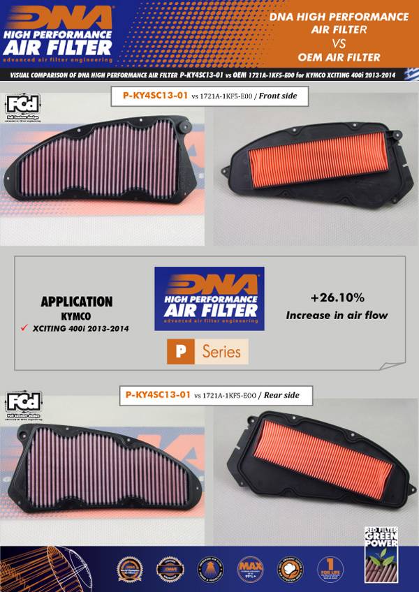 DNA Air Filters - Air Filter for Kymco X-Citing 400i 2013-2018