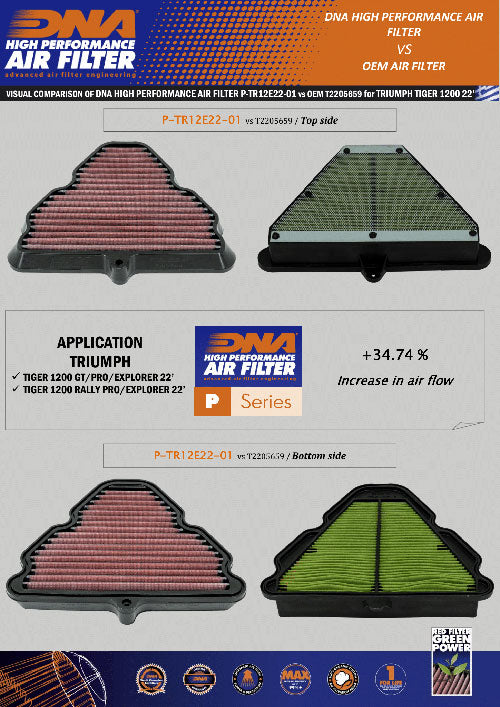 DNA Air Filters - Air Filter for Triumph Tiger 1200 GT/Rally/Explorer 2022-2024