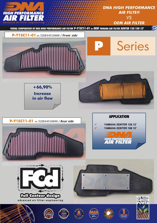 DNA Air Filters - Air Filter for Yamaha Xenter 125 2012-2017, Xenter 150 2012-2017