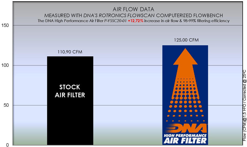 DNA Air Filters - Air Filter for Yamaha T-MAX 560 20-23