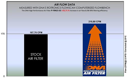 DNA Air Filters - Air Filter for Yamaha MT-09 21-23 / MT-09 SP 21-23 / Tracer 9 21-23 / Tracer 9 GT 21-23 / XSR 900 22-23