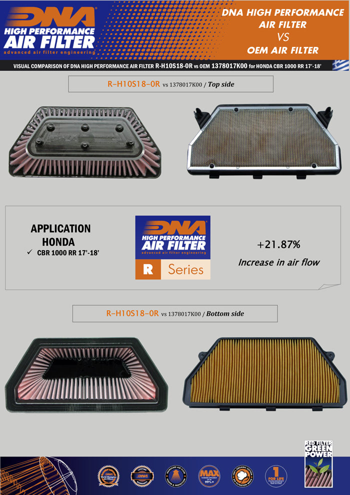 DNA Air Filters - Racing Air Filter for Honda CBR1000RR/ABS 2017-2021, CBR1000RR SP 2017-2019, CBR1000RR SP2 2017-2019, CBR1000RR Fireblade 2018, CBR100