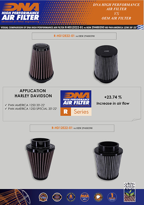 DNA Air Filters - Air Filter for Harley Davidson Pan America 1250 20-23 / Pan America 1250 Special 20-23