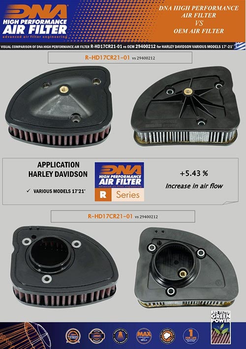 DNA Air Filters - Air Filter for Harley-Davidson Various CI 107 & 114 models 2017-2024
