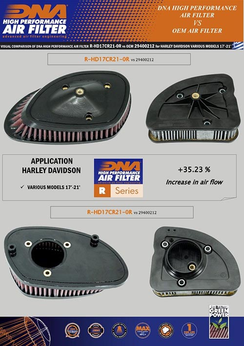 DNA Air Filters - Racing Air Filter for Harley-Davidson Various CI 107 & 114 models 2017-2021