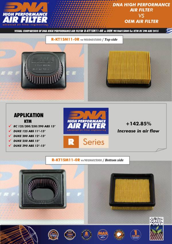 DNA Air Filters - Racing Air Filter for KTM Duke/RC 125/200/250/393