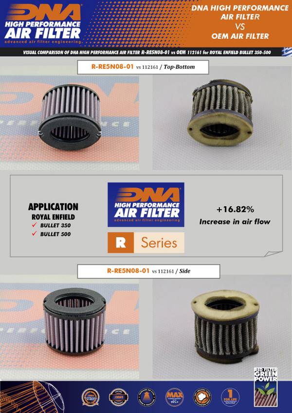 DNA Air Filters - Air Filter for Royal Enfield Bullet 350 1995-2000, Bullet 500 1995-2000