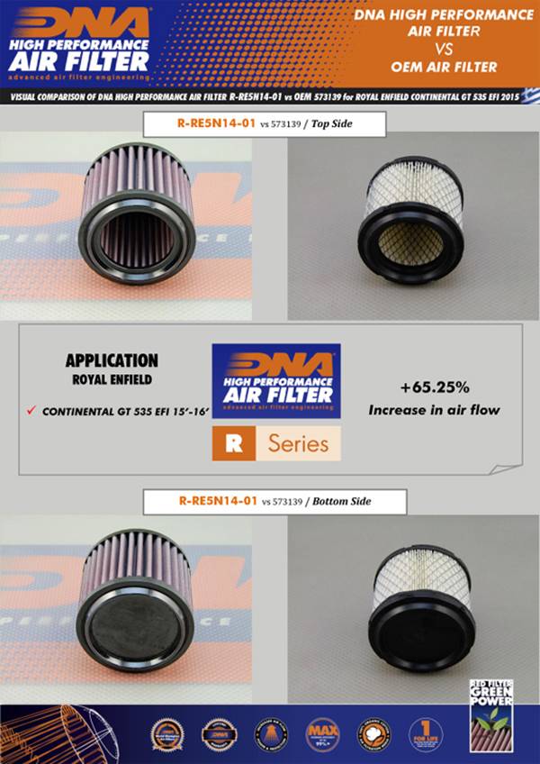 DNA Air Filters - Air Filter for Royal Enfield Continental GT 535 EFI 2013-2018
