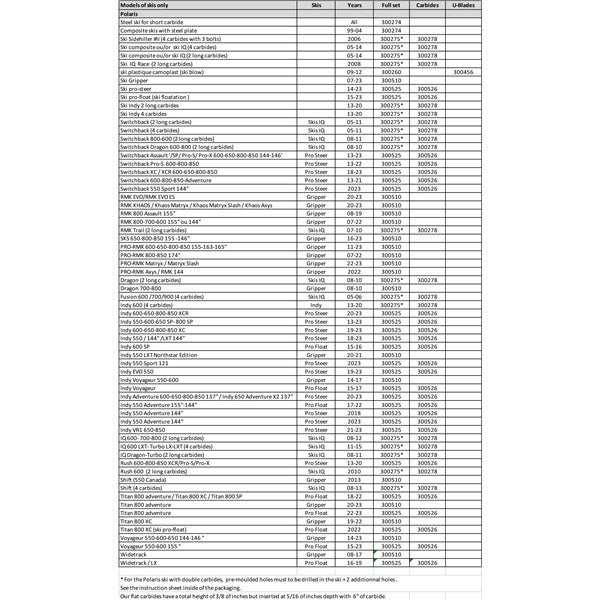 SnowTracker - Auto-Sharpening Semi-Aggressive Wear Bar (20316)