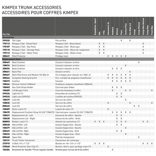 Kimpex-ADVENTURE XL TRUNK & HEATED GRIP 900163 