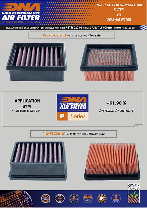 DNA Air Filters - Air Filter for SYM Max 500 TL 2020, Max 508 TL 2021-2023