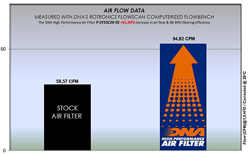 DNA Air Filters - Air Filter for SYM Max 500 TL 2020, Max 508 TL 2021-2023
