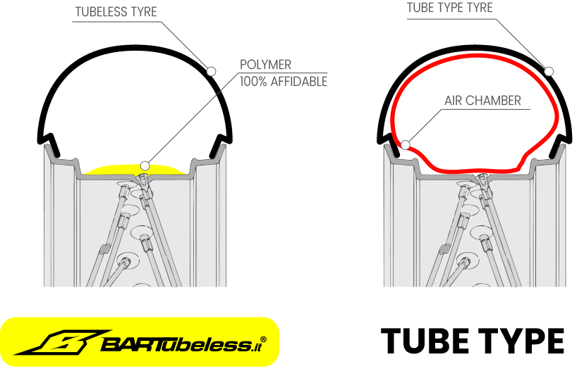 BARTubeless - Wheels for Aprilia Tuareg 660