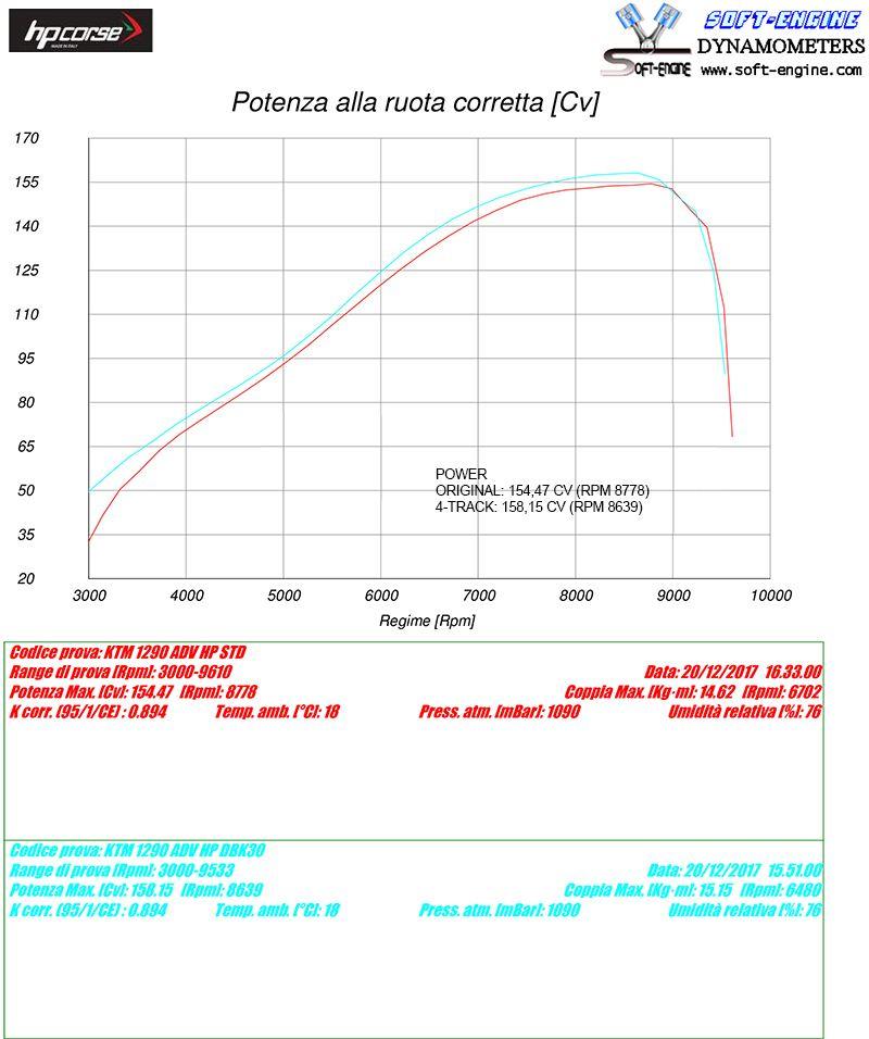 HP Corse エイチピーコルセ SPS Carbon サテンエキゾースト SUSPS1022S-AB 通販 