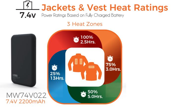 Mobile Warming - Unisex 7.4v Battery Powered Heated Peak BT Vest