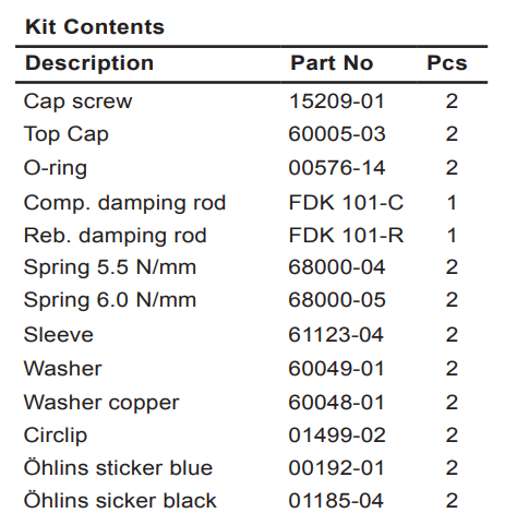 ÖHLINS -  Mini Cartridge Kit for Honda Grom (FDK 111)