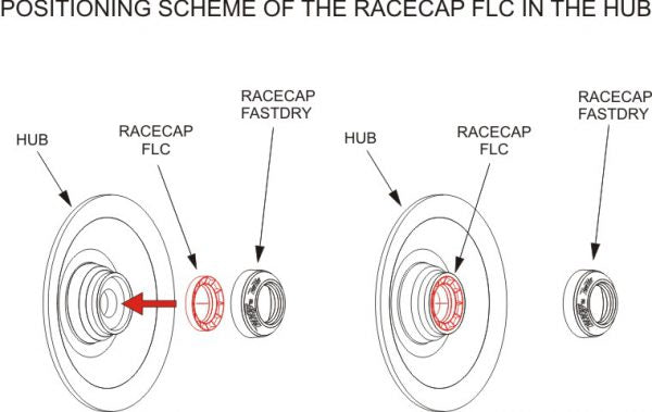 RaceCap - Wheel Bearings Protection Caps Front and Rear for Beta RR 2013+