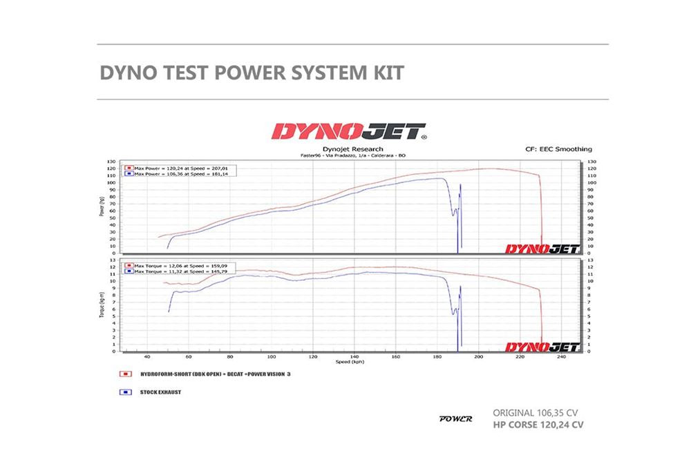 HPCorse - Accessories for Indian FTR 1200/S